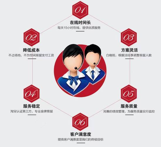 合作专业客服外包托管公司,更优质,更高效,更省心